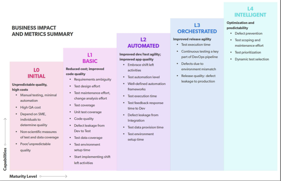 BUSINESS IMPACT AND METRICS SUMMARY